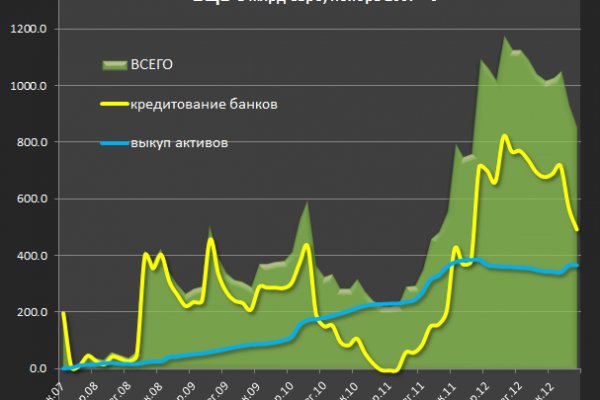 Кракен ссылка работает