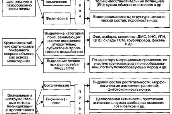 Кракен даркнет что известно