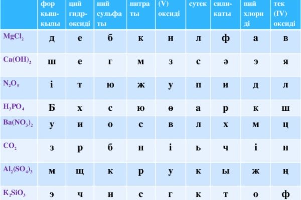 Кракен зеркало рабочее kr2web in