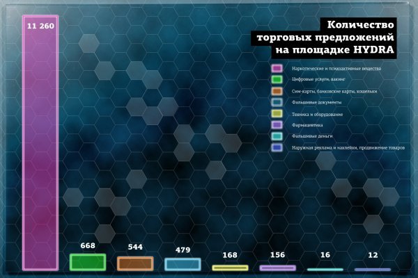 Кракен как попасть