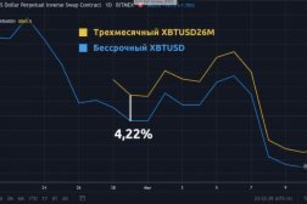 Кракен через тор браузер